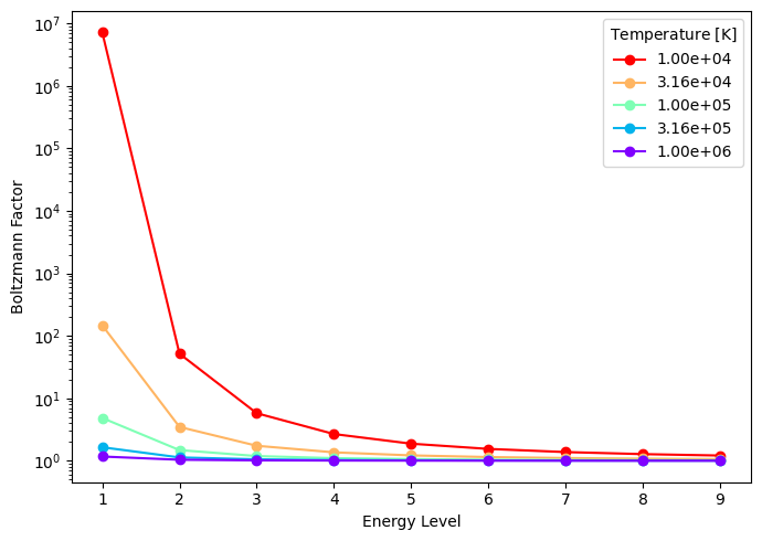 ../_images/notebooks_boltzmann_factor_demo_7_0.png