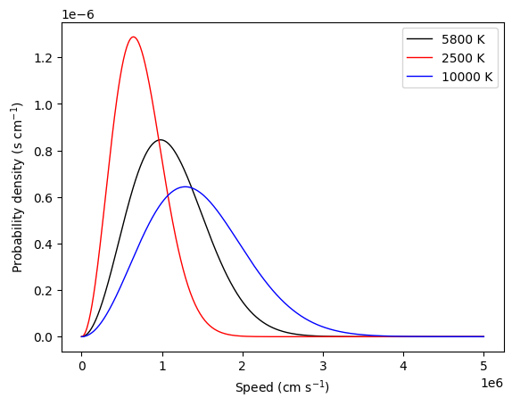 ../_images/notebooks_maxwell_boltzmann_demo_5_0.png