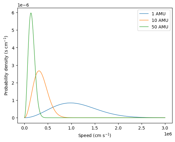 ../_images/notebooks_maxwell_boltzmann_demo_7_0.png