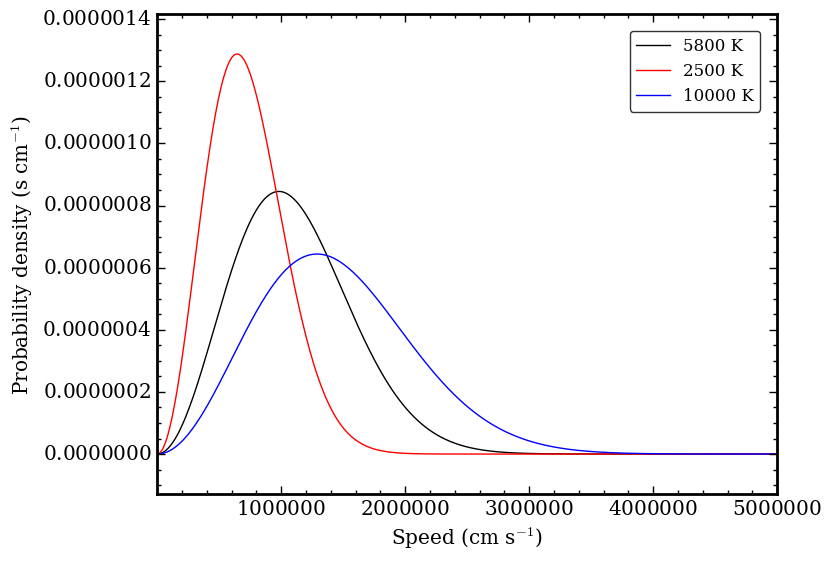 ../_images/notebooks_maxwell_boltzmann_demo_5_0.png